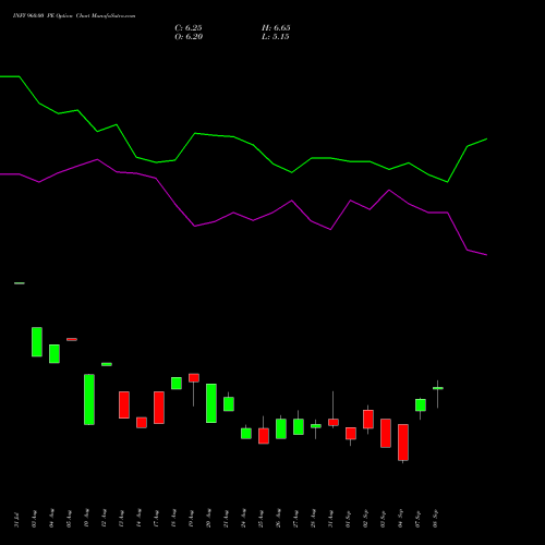 INFY 960.00 PE (PUT) 27 October 2026 options price chart analysis Infosys Limited 