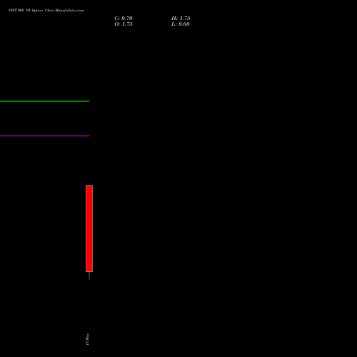 INFY 960 PE (PUT) 26 May 2026 options price chart analysis Infosys Limited 