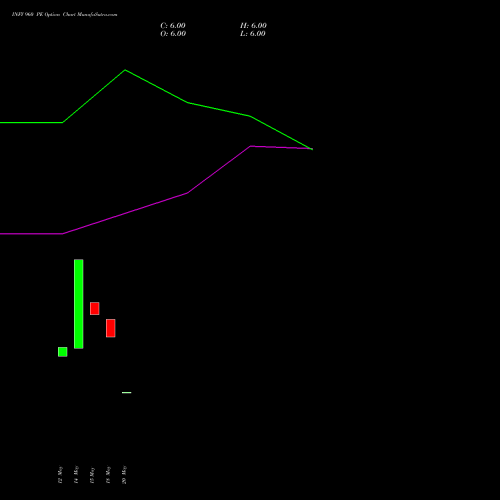 INFY 960 PE (PUT) 28 July 2026 options price chart analysis Infosys Limited 