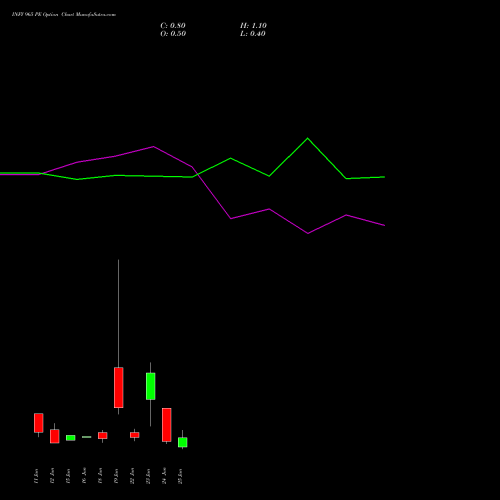 INFY 965 PE (PUT) 30 June 2026 options price chart analysis Infosys Limited 