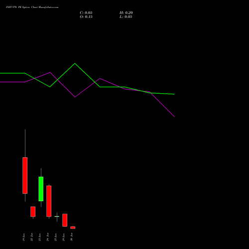 INFY 970 PE (PUT) 30 June 2026 options price chart analysis Infosys Limited 