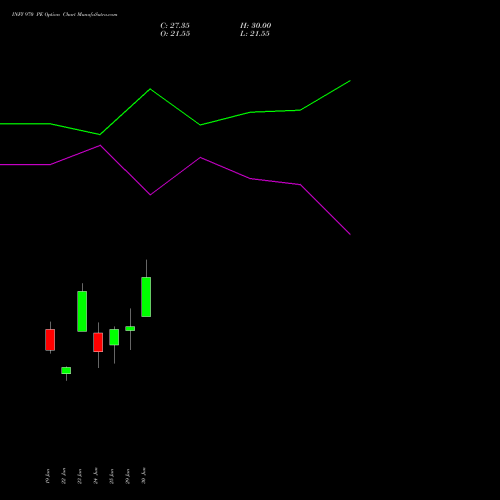 INFY 970 PE (PUT) 28 July 2026 options price chart analysis Infosys Limited 
