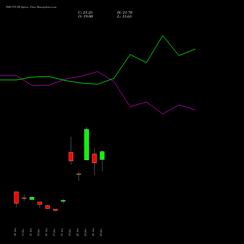 INFY 975 PE (PUT) 28 July 2026 options price chart analysis Infosys Limited 
