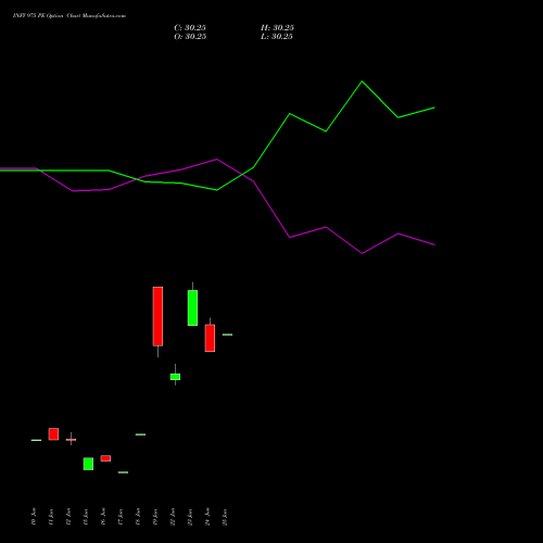 INFY 975 PE (PUT) 25 August 2026 options price chart analysis Infosys Limited 