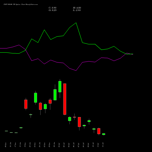INFY 980.00 PE (PUT) 28 July 2026 options price chart analysis Infosys Limited 