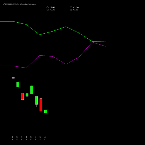 INFY 980.00 PE (PUT) 25 August 2026 options price chart analysis Infosys Limited 