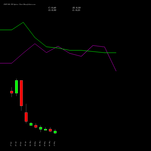 INFY 980 PE (PUT) 26 May 2026 options price chart analysis Infosys Limited 