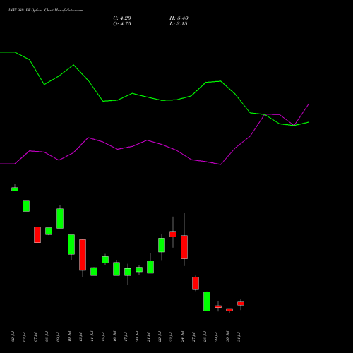 INFY 980 PE (PUT) 25 August 2026 options price chart analysis Infosys Limited 