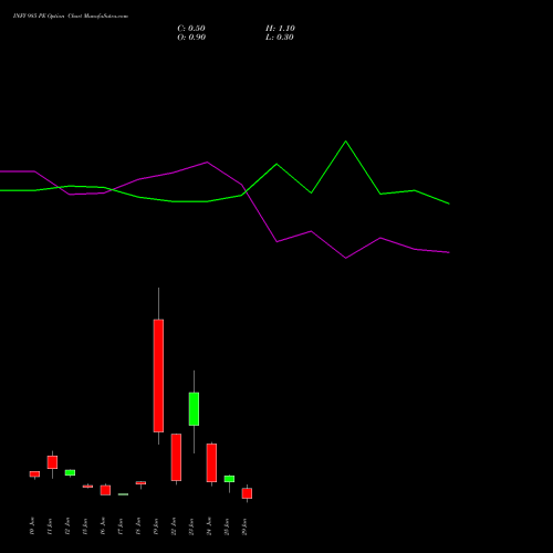 INFY 985 PE (PUT) 30 June 2026 options price chart analysis Infosys Limited 