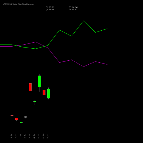 INFY 990 PE (PUT) 28 July 2026 options price chart analysis Infosys Limited 