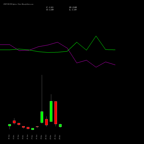 INFY 995 PE (PUT) 30 June 2026 options price chart analysis Infosys Limited 