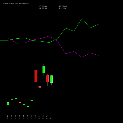 INFY 995 PE (PUT) 28 July 2026 options price chart analysis Infosys Limited 
