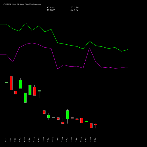 INOXWIND 100.00 CE (CALL) 29 September 2026 options price chart analysis Inox Wind Limited 