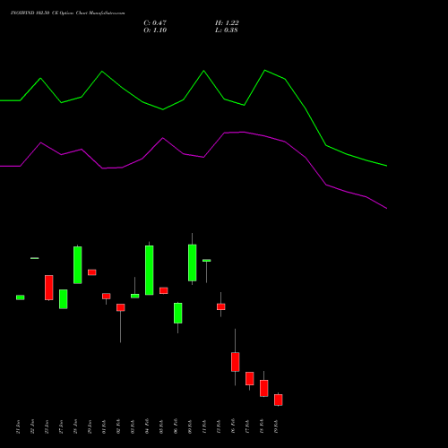 INOXWIND 102.50 CE (CALL) 24 February 2026 options price chart analysis Inox Wind Limited 