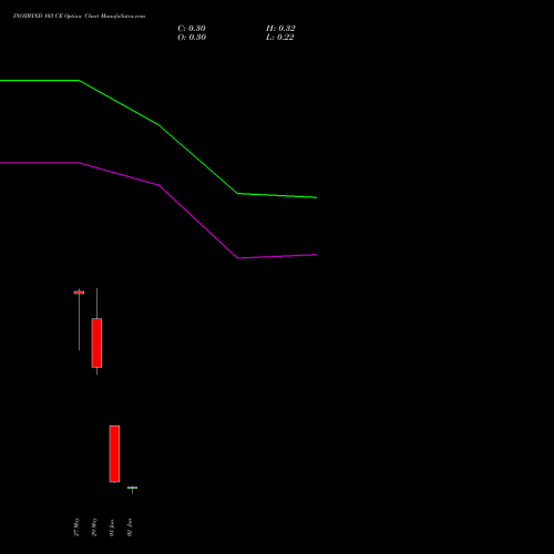INOXWIND 103 CE (CALL) 30 June 2026 options price chart analysis Inox Wind Limited 