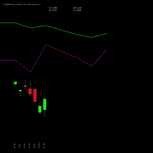 INOXWIND 104 CE (CALL) 26 May 2026 options price chart analysis Inox Wind Limited 