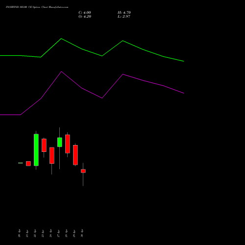 INOXWIND 105.00 CE (CALL) 26 May 2026 options price chart analysis Inox Wind Limited 