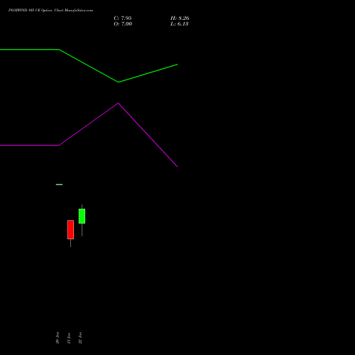 INOXWIND 105 CE (CALL) 24 February 2026 options price chart analysis Inox Wind Limited 