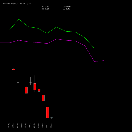 INOXWIND 105 CE (CALL) 30 June 2026 options price chart analysis Inox Wind Limited 