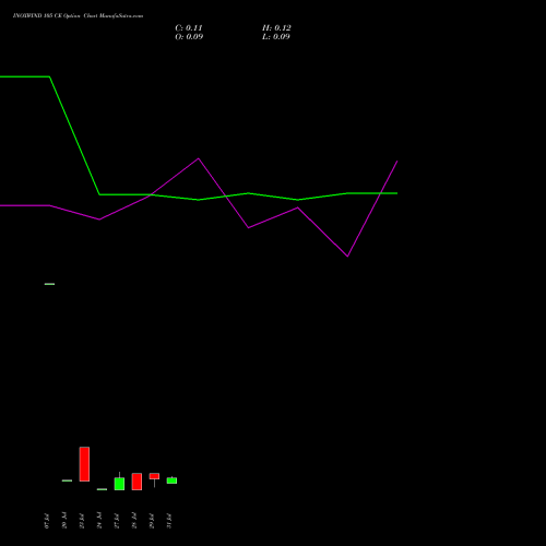 INOXWIND 105 CE (CALL) 25 August 2026 options price chart analysis Inox Wind Limited 