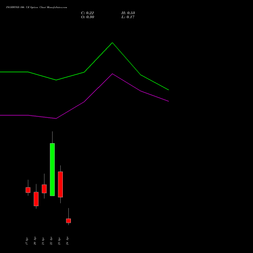 INOXWIND 106 CE (CALL) 28 April 2026 options price chart analysis Inox Wind Limited 