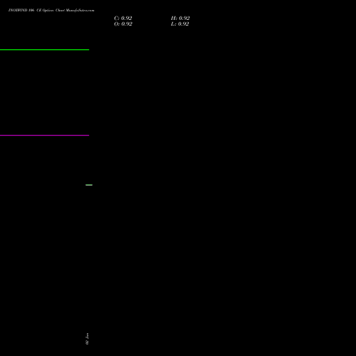 INOXWIND 106 CE (CALL) 28 July 2026 options price chart analysis Inox Wind Limited 
