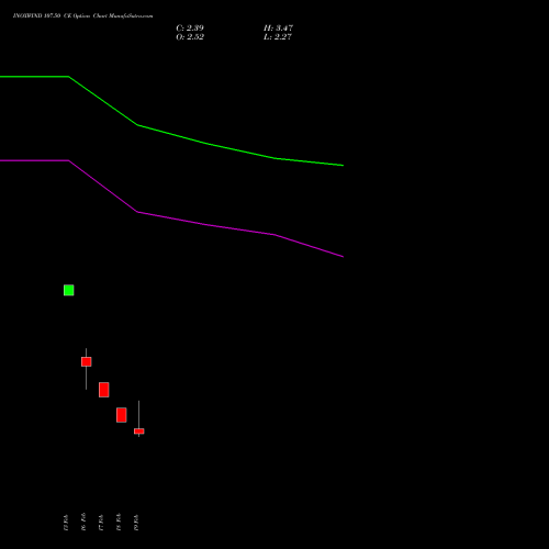 INOXWIND 107.50 CE (CALL) 30 March 2026 options price chart analysis Inox Wind Limited 
