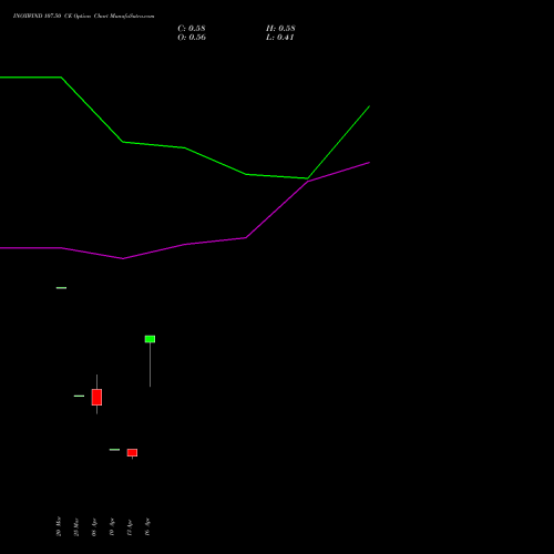 INOXWIND 107.50 CE (CALL) 28 April 2026 options price chart analysis Inox Wind Limited 