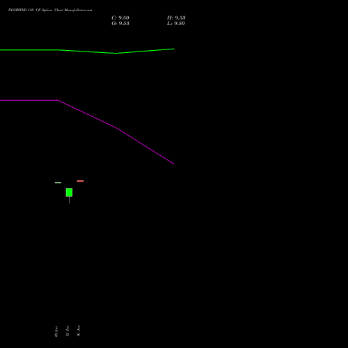 INOXWIND 110 CE (CALL) 24 February 2026 options price chart analysis Inox Wind Limited 