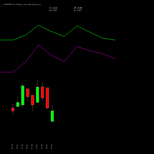 INOXWIND 110 CE (CALL) 26 May 2026 options price chart analysis Inox Wind Limited 
