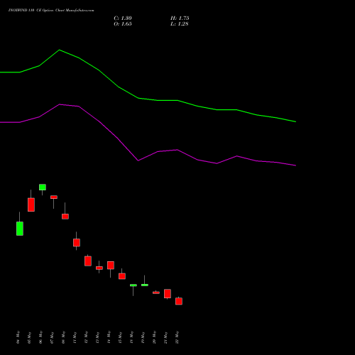 INOXWIND 110 CE (CALL) 30 June 2026 options price chart analysis Inox Wind Limited 