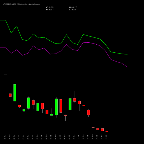 INOXWIND 112.50 CE (CALL) 24 February 2026 options price chart analysis Inox Wind Limited 