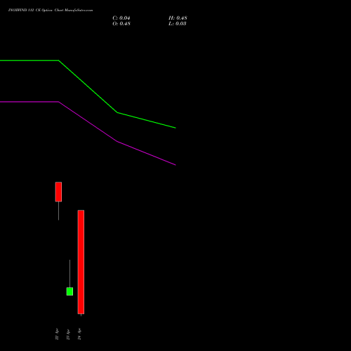 INOXWIND 112 CE (CALL) 28 April 2026 options price chart analysis Inox Wind Limited 
