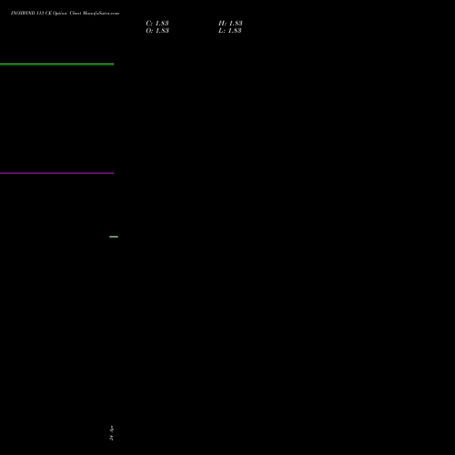 INOXWIND 113 CE (CALL) 26 May 2026 options price chart analysis Inox Wind Limited 