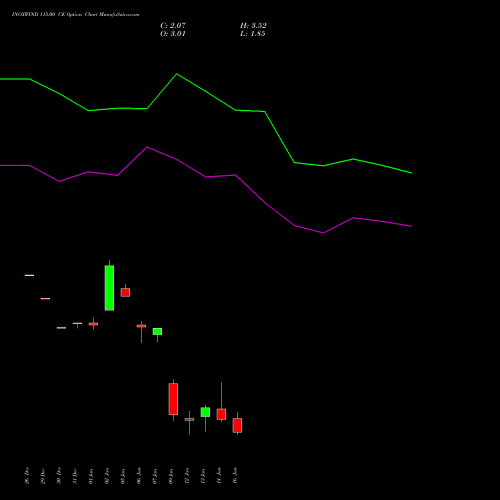 INOXWIND 115.00 CE (CALL) 27 January 2026 options price chart analysis Inox Wind Limited 