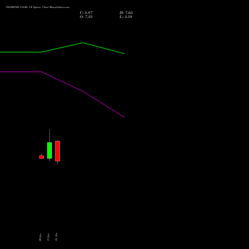 INOXWIND 115.00 CE (CALL) 24 February 2026 options price chart analysis Inox Wind Limited 