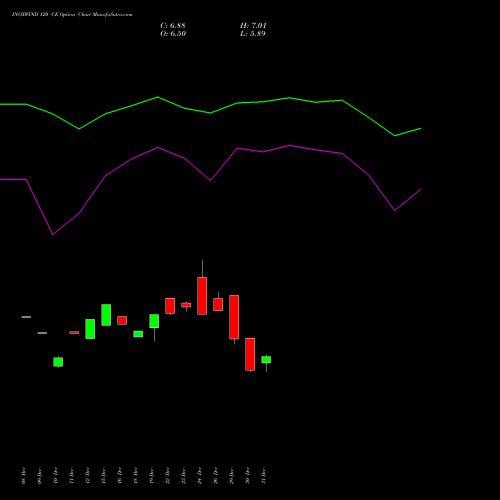 INOXWIND 120 CE (CALL) 27 January 2026 options price chart analysis Inox Wind Limited 