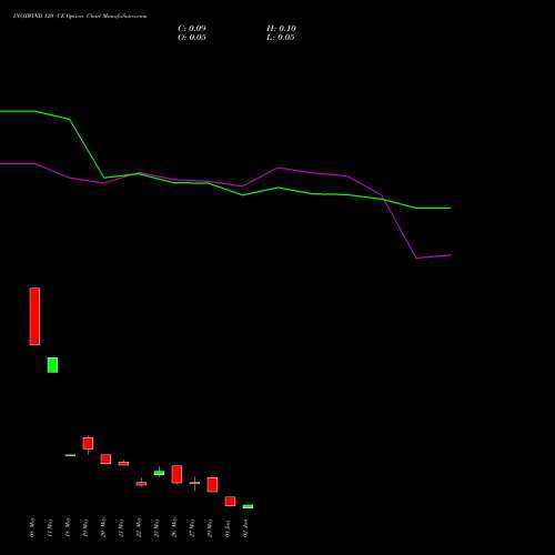 INOXWIND 120 CE (CALL) 30 June 2026 options price chart analysis Inox Wind Limited 