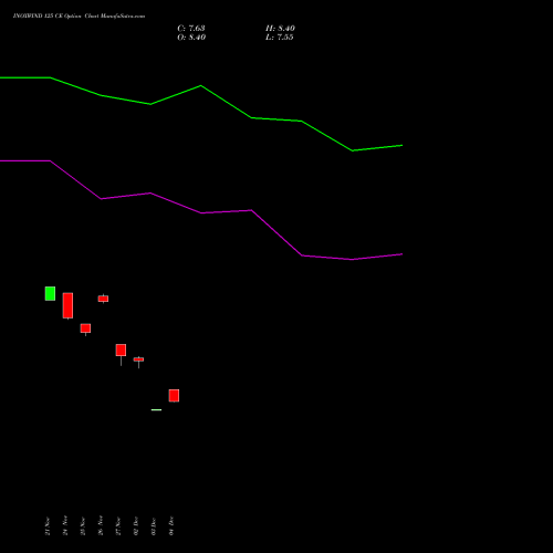 Live INOXWIND 125 CE (CALL) 30 December 2025 options price chart analysis Inox Wind Limited 