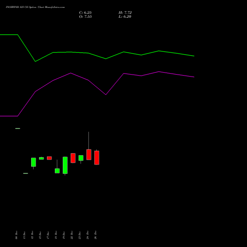 INOXWIND 125 CE (CALL) 27 January 2026 options price chart analysis Inox Wind Limited 