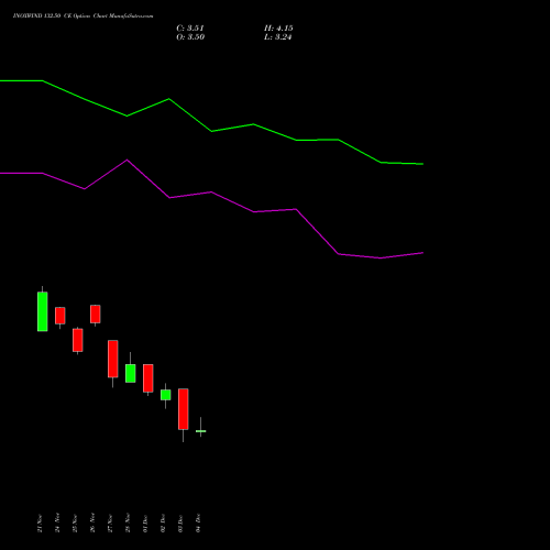 Live INOXWIND 132.50 CE (CALL) 30 December 2025 options price chart analysis Inox Wind Limited 