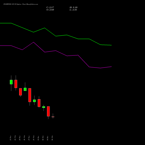 Live INOXWIND 135 CE (CALL) 30 December 2025 options price chart analysis Inox Wind Limited 