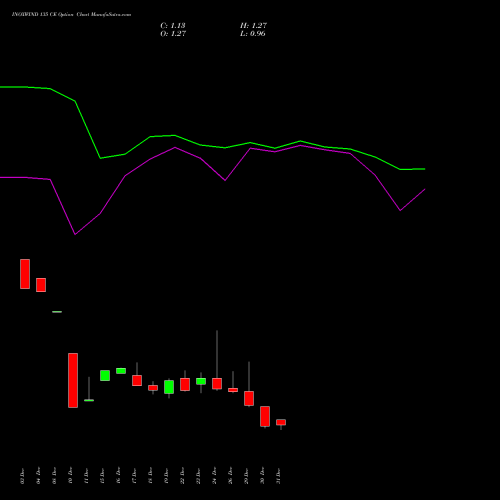INOXWIND 135 CE (CALL) 27 January 2026 options price chart analysis Inox Wind Limited 