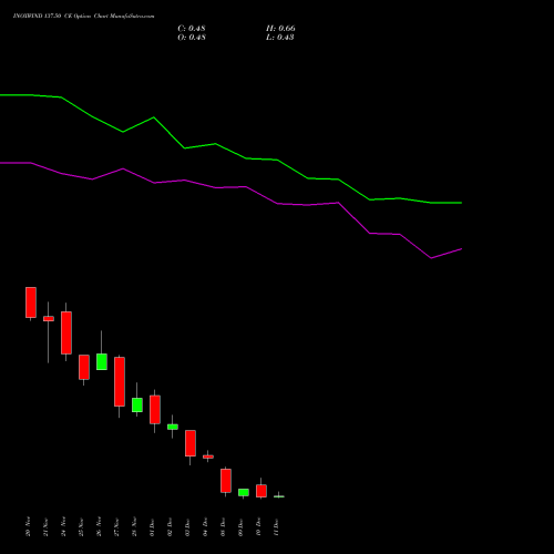 Live INOXWIND 137.50 CE (CALL) 30 December 2025 options price chart analysis Inox Wind Limited 