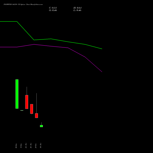 INOXWIND 142.50 CE (CALL) 27 January 2026 options price chart analysis Inox Wind Limited 