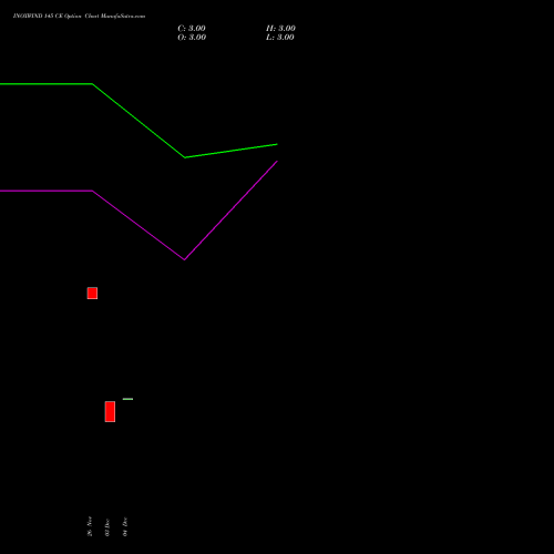 Live INOXWIND 145 CE (CALL) 27 January 2026 options price chart analysis Inox Wind Limited 