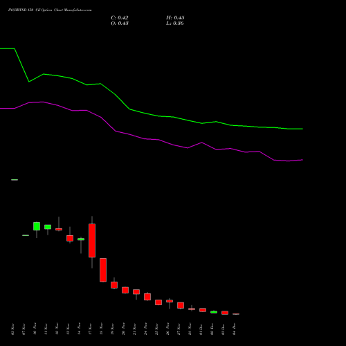 Live INOXWIND 150 CE (CALL) 30 December 2025 options price chart analysis Inox Wind Limited 