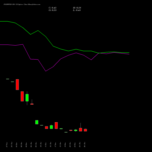 INOXWIND 150 CE (CALL) 27 January 2026 options price chart analysis Inox Wind Limited 