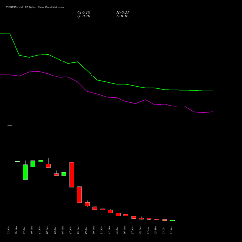 Live INOXWIND 160 CE (CALL) 30 December 2025 options price chart analysis Inox Wind Limited 