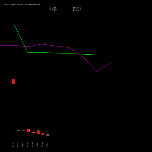 INOXWIND 160 CE (CALL) 27 January 2026 options price chart analysis Inox Wind Limited 